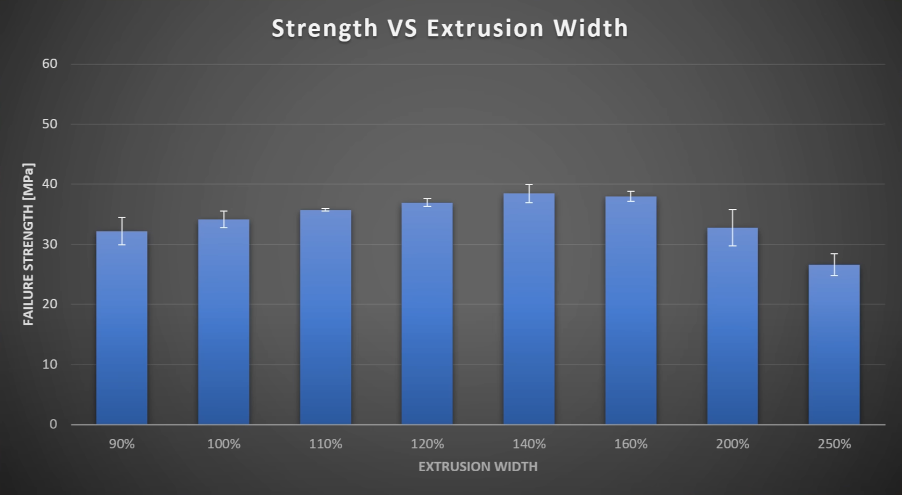 line_width_strength_impact